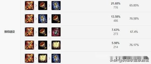 S11 赛季妖姬出装全解析，助你掌控赛场