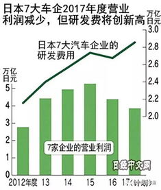 南亚科利润激增超千倍,营收创新高印钞机效应显著 南亚科利润激增超千倍,营收创新高印钞机效应显著
