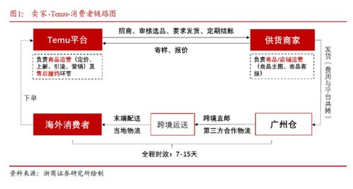 内存狂飙，厂商无奈：已上市机型价格即将飙升新高峰