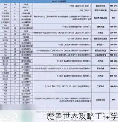 魔兽工程学，开启艾泽拉斯的财富密码