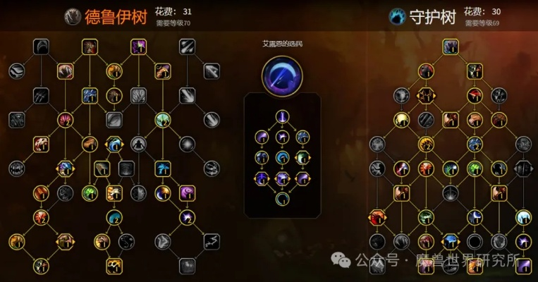 德鲁伊练级天赋怎么选？56015是最好的选择吗？