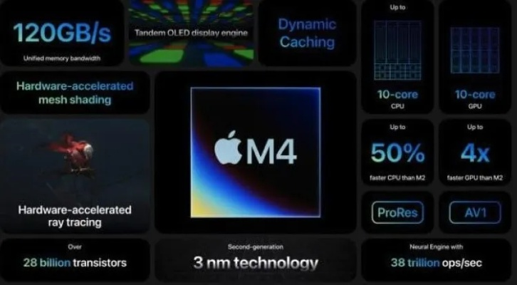 苹果2026前瞻:M5 Pro/Max新MacBook Pro亮相,性能革新再升级 苹果2026前瞻:M5 Pro/Max新MacBook Pro亮相,性能革新再升级