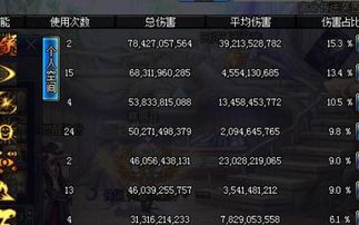 狂战士加点卡瓶颈？2025最新实战流派拆解，1秒满怒气的隐藏逻辑