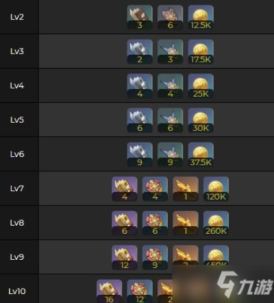 别再乱刷！夜兰突破材料全阶段清单+最快获取路线