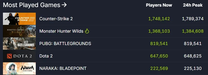 《Horses》封杀大逆袭：Steam独占新宠，受众激增再创新高