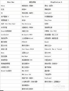 高价减产致Xbox黑五大败，PS销量逆袭解析新因素