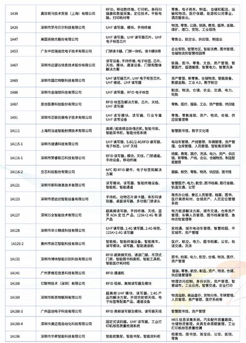 BGM展商日常揭秘：流水账中的音乐之旅