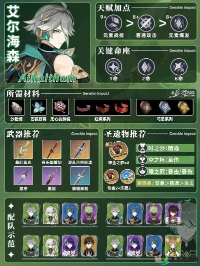 艾尔海森突破材料怎么攒最快？2025版全阶段稀缺资源获取圣经