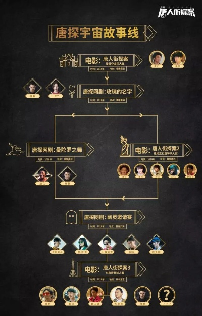 唐人街探案票房密码藏在哪儿?玩家视角拆解推理IP的票房长跑逻辑 唐人街探案票房密码藏在哪儿?玩家视角拆解推理IP的票房长跑逻辑