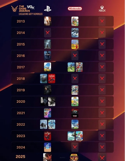 2025年度游戏巅峰揭晓，最佳佳作价值闪耀瞩目