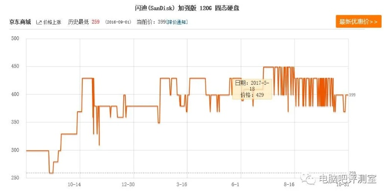 内存SSD价格飙升，PC厂商利润缩水，利润率暴跌4%，行业困境凸显