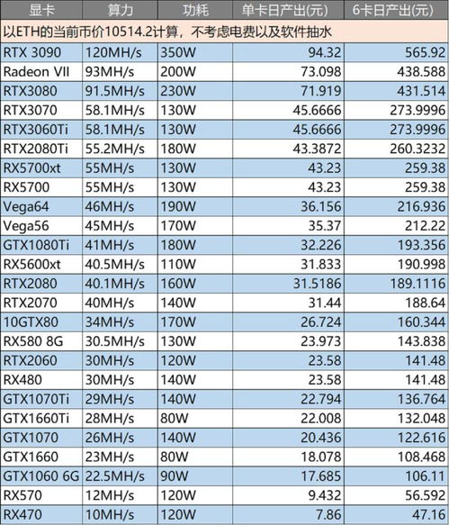 显卡热销狂飙！俄市场销量飙升，电商销售额翻8倍，抢购热潮席卷而来！