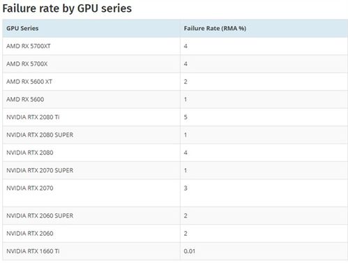 显卡热销狂飙！俄市场销量飙升，电商销售额翻8倍，抢购热潮席卷而来！