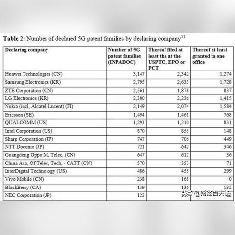 大唐专利费战：小米德国遇天价许可，报价远超苹果！