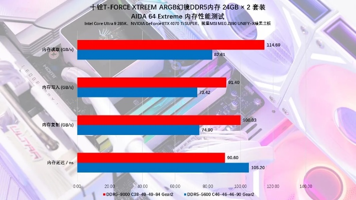 256GB套装内存狂飙16999元，惊爆价超RTX 5090！内存王炸来袭！