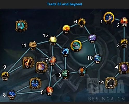 元素萨满的元素释放属性收益如何？