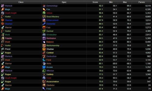 魔兽世界6.1隐藏秘辛，那些被忽略的团本机制，竟能让DPS暴涨30%