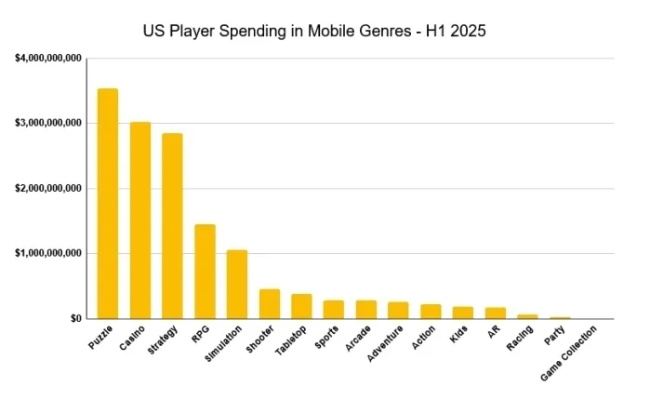 2025年PS回顾:深度解析年度游戏市场新风向 2025年PS回顾:深度解析年度游戏市场新风向