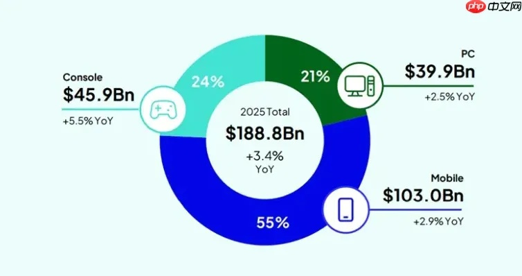 2025年PS回顾:深度解析年度游戏市场新风向 2025年PS回顾:深度解析年度游戏市场新风向