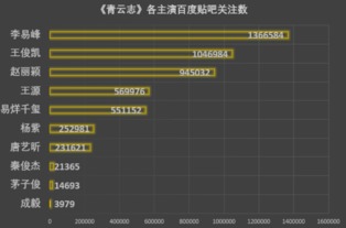 热烈票房实时破3亿?玩家必看的IP联动生存法则 热烈票房实时破3亿?玩家必看的IP联动生存法则