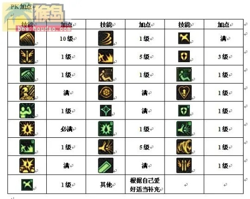 狂战PK怎么加点？2025职业赛选手私藏的3套必赢方案