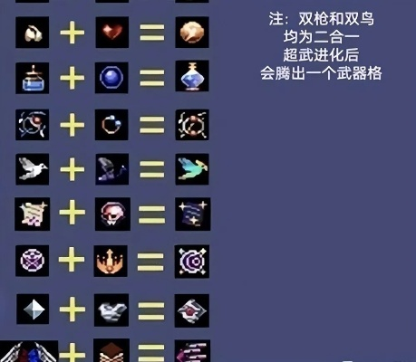 吸血鬼幸存者合成表全武器合成方法一览 吸血鬼幸存者合成表全武器合成方法一览