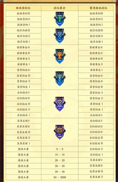 王者赛季24赛季什么时候结束,下一个赛季的目标是什么