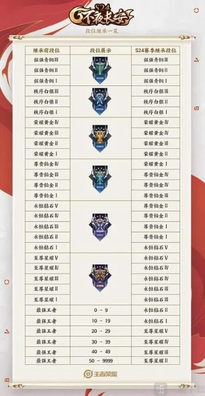 王者赛季24赛季什么时候结束,下一个赛季的目标是什么