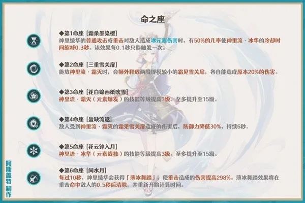 神里绫华到底怎么配队？2025年3套T0体系实战拆解，每一套都能打穿深境12层