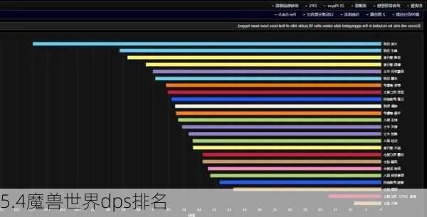 国服WMO DPS排行榜藏了多少冲榜黑科技？一线玩家不说的底层逻辑全在这