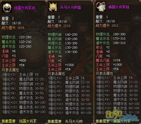 PPS武尊老玩家压箱底秘诀，10分钟搞懂装备洗练，不花冤枉钱？