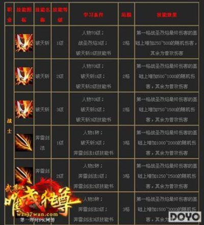 PPS武尊老玩家压箱底秘诀，10分钟搞懂装备洗练，不花冤枉钱？