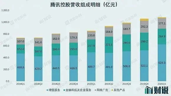 腾讯控股多款TGA爆款，揭秘“鹅厂”背后持股实力