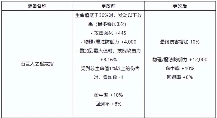无序之痕藏了多少「隐性规则」老玩家用3个实战案例拆穿数值陷阱 无序之痕藏了多少「隐性规则」老玩家用3个实战案例拆穿数值陷阱