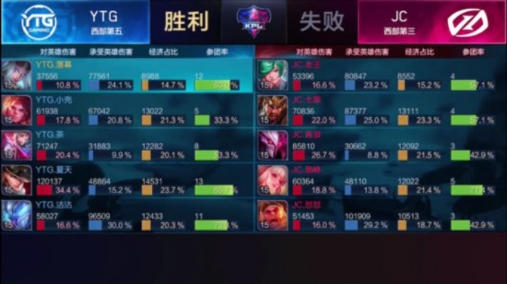 杨小溪为什么能半年从青铜到国一？他藏的3个细节，玩家看完直接涨分