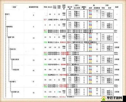 怪物猎人2开荒卡关？老猎人私藏的3个破局技巧+全武器初期配装表