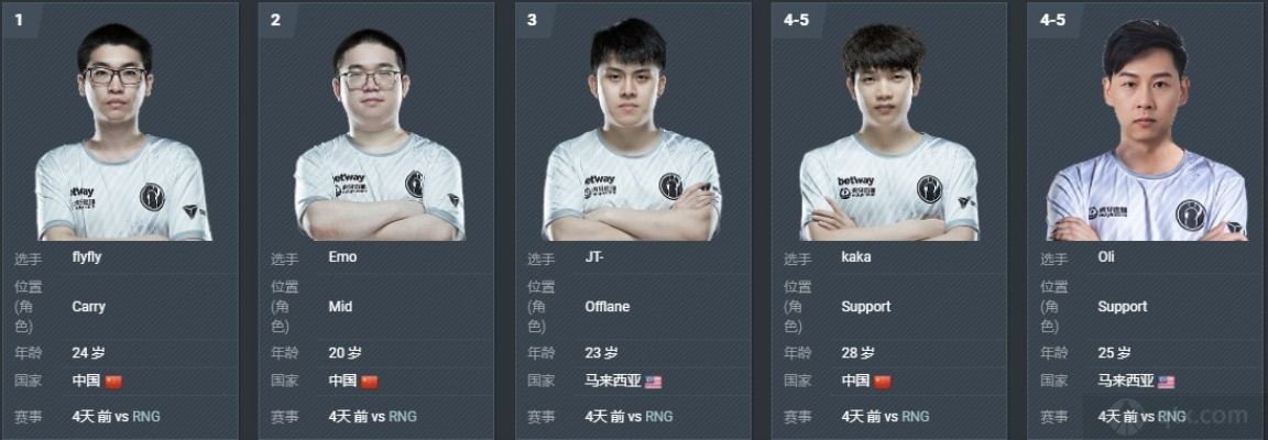 lgd战队成员,LGD能否在今年的TI12中取得好成绩 lgd战队成员,LGD能否在今年的TI12中取得好成绩