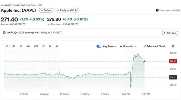 iPhone 17中国热销1329.53万,力压群雄独占鳌头 iPhone 17中国热销1329.53万,力压群雄独占鳌头