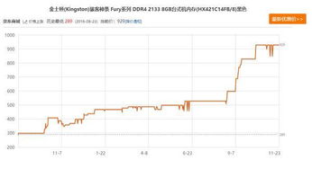 2028年内存大降价，别做梦了！揭秘未来价格趋势