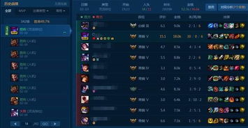 防御阵型，觉醒通关总翻车？老玩家私藏的6个核心套路，看完直接三星通关