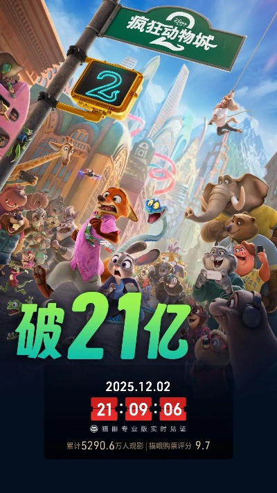 《疯狂动物城2》票房狂飙35亿，口碑新高峰再创新辉煌