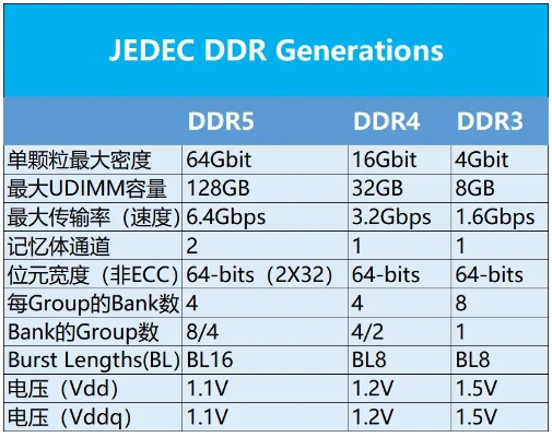 全新内存震撼登场！秒杀DDR5/GDDR7，性能突破新境界