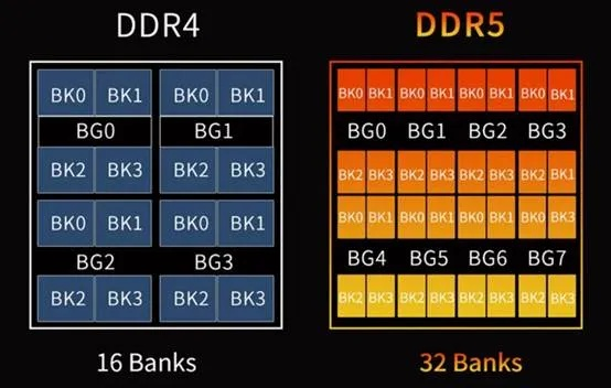 全新内存震撼登场！秒杀DDR5/GDDR7，性能突破新境界