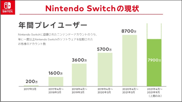 任天堂Switch 2销量狂飙300万，财富盛宴再掀高潮！