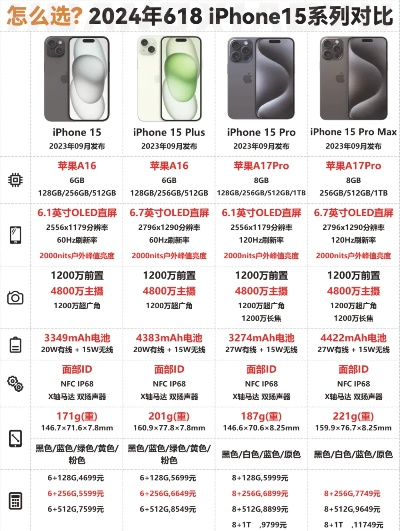 2026年苹果新品价格大揭秘：涨幅惊人，提前锁定！