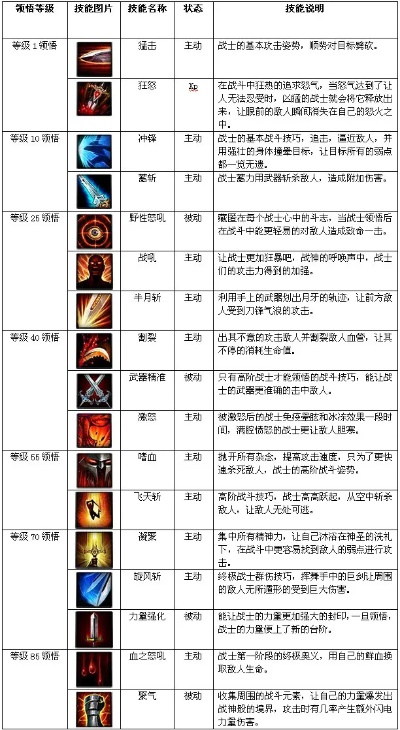 神鬼传奇战士加点,人活着究竟是为了什么