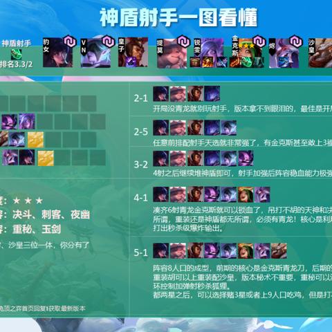 《荒野猎人性能优化引热议：玩家流失，竞技分段何去何从？》