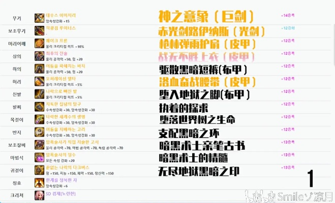 狂刷10W+神装！《巴尔的遗产》更新+折扣，尖子生必备攻略！