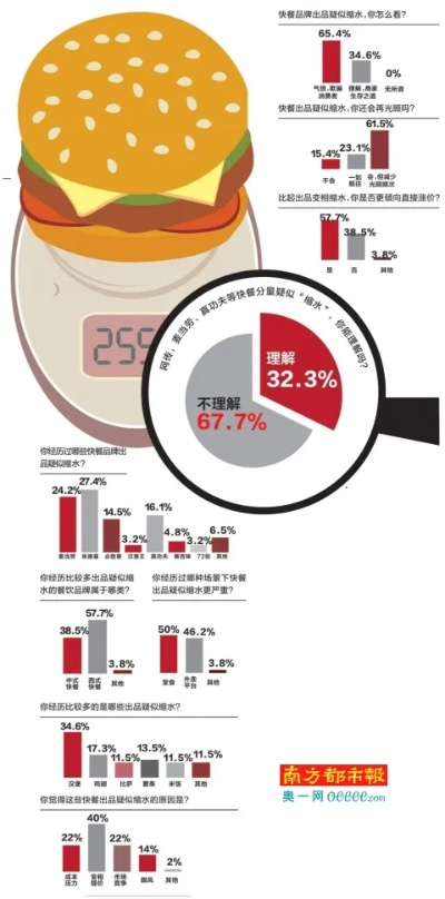 网友热议：麦当劳汉堡缩水，客服回应揭示真相！