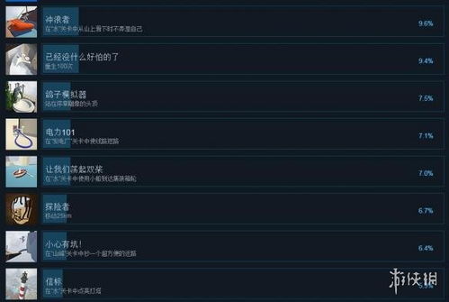 《人类一败涂地》销量突破5800万，创全球游戏新巅峰！